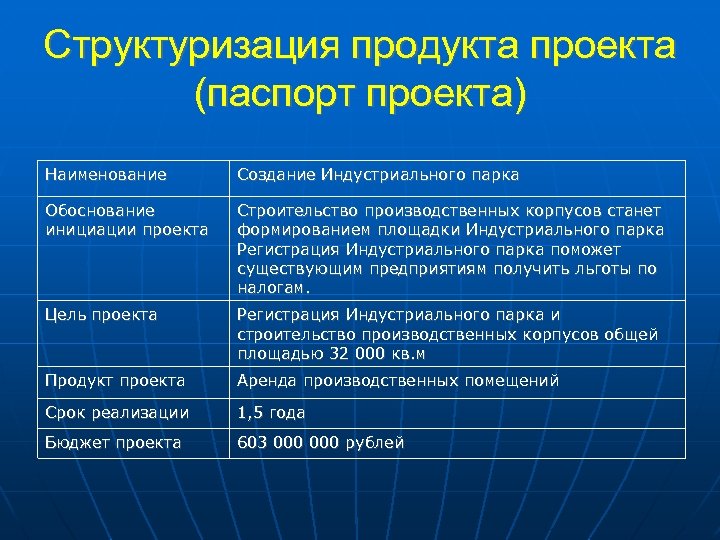 Что такое наименование проекта