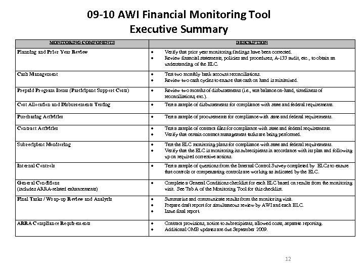 09 -10 AWI Financial Monitoring Tool Executive Summary MONITORING COMPONENTS DESCRIPTION Planning and Prior