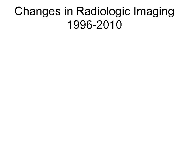 Changes in Radiologic Imaging 1996 -2010 