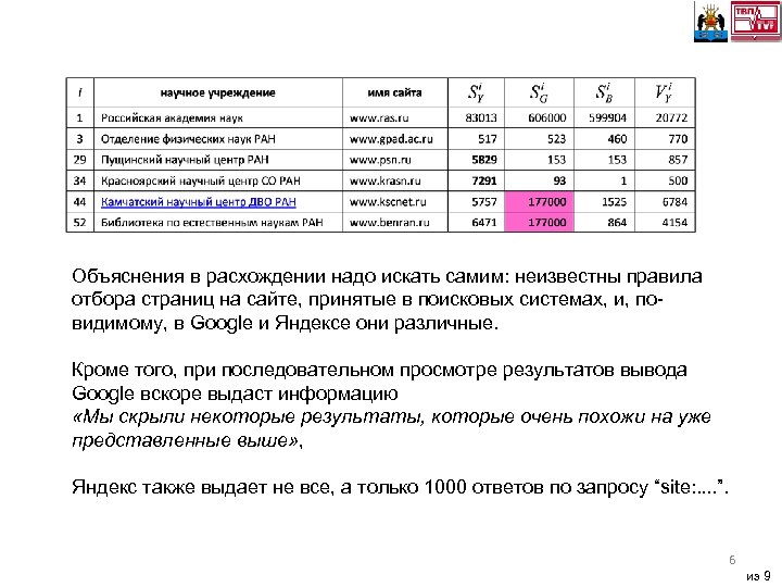 Объяснения в расхождении надо искать самим: неизвестны правила отбора страниц на сайте, принятые в