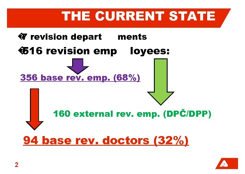 THE CURRENT STATE � revision depart 7 � 516 revision emp ments loyees: 356