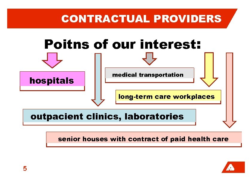 CONTRACTUAL PROVIDERS Poitns of our interest: hospitals medical transportation long-term care workplaces outpacient clinics,