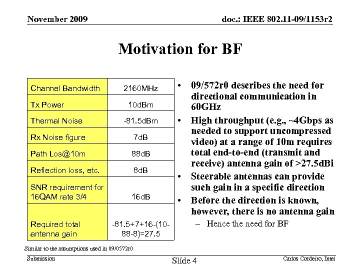 doc. : IEEE 802. 11 -09/1153 r 2 November 2009 Motivation for BF Channel