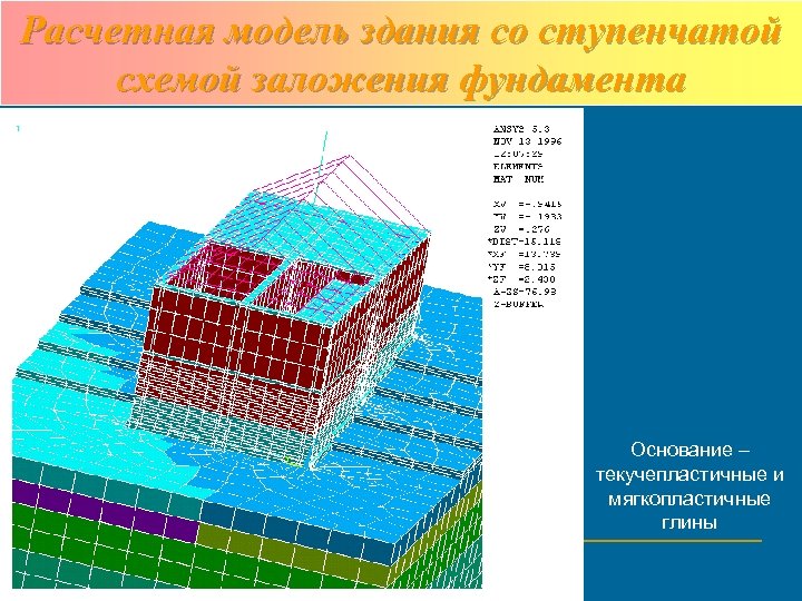 Расчетная модель здания со ступенчатой схемой заложения фундамента Основание – текучепластичные и мягкопластичные глины