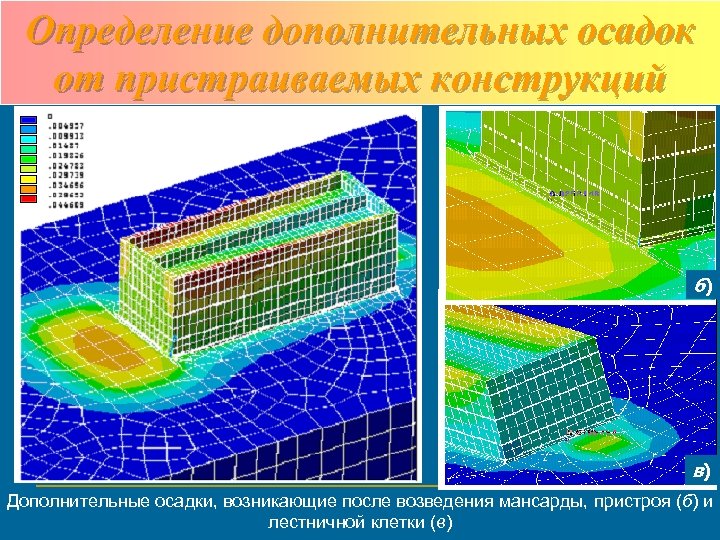 Определение дополнительных осадок от пристраиваемых конструкций а) б) в) Дополнительные осадки, возникающие после возведения