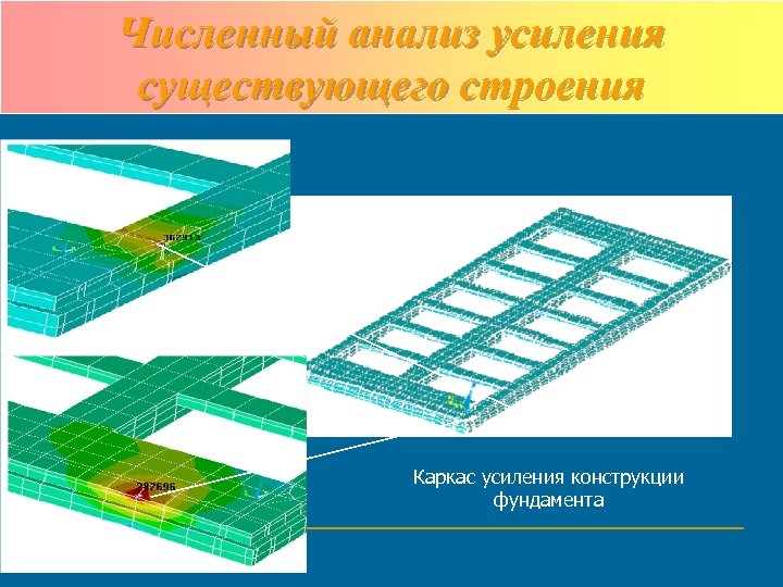 Численный анализ усиления существующего строения σx мах Каркас усиления конструкции фундамента σу мах 