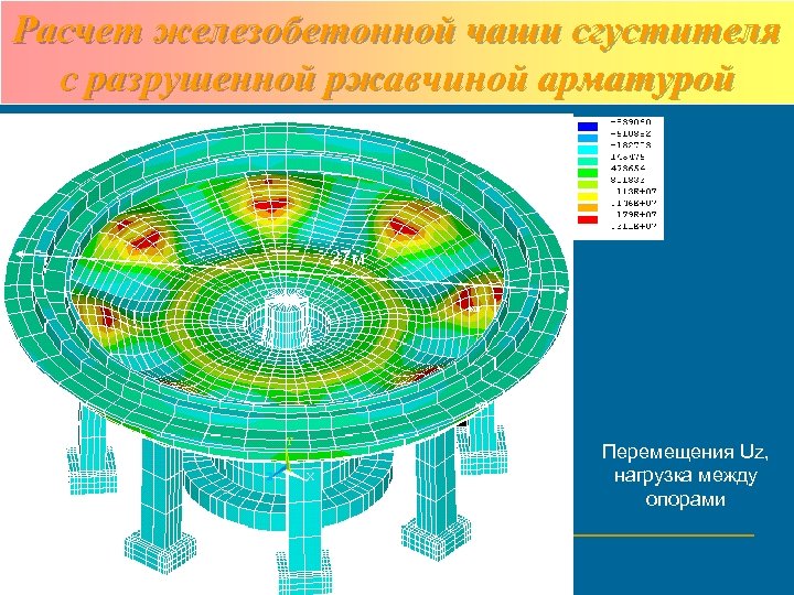 Расчет железобетонной чаши сгустителя с разрушенной ржавчиной арматурой 27 м Перемещения Uz, нагрузка между