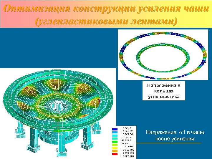 Оптимизация конструкции усиления чаши (углепластиковыми лентами) Напряжения в кольцах углепластика Напряжения 1 в чаше