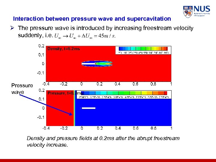 Interaction between pressure wave and supercavitation Ø The pressure wave is introduced by increasing