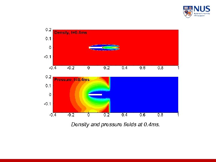 Density and pressure fields at 0. 4 ms. 