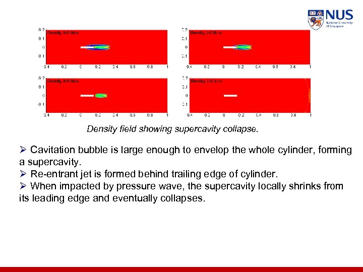 Density field showing supercavity collapse. Ø Cavitation bubble is large enough to envelop the