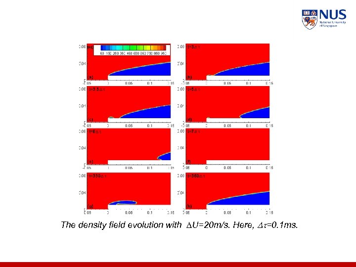 The density field evolution with ∆U=20 m/s. Here, =0. 1 ms. 