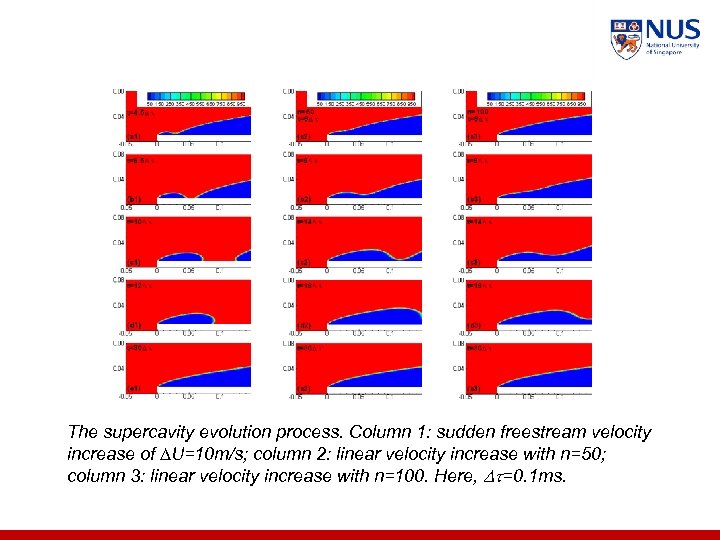 The supercavity evolution process. Column 1: sudden freestream velocity increase of ∆U=10 m/s; column