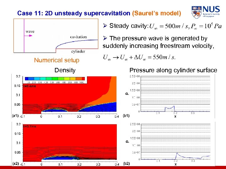 Case 11: 2 D unsteady supercavitation (Saurel’s model) Ø Steady cavity: Ø The pressure