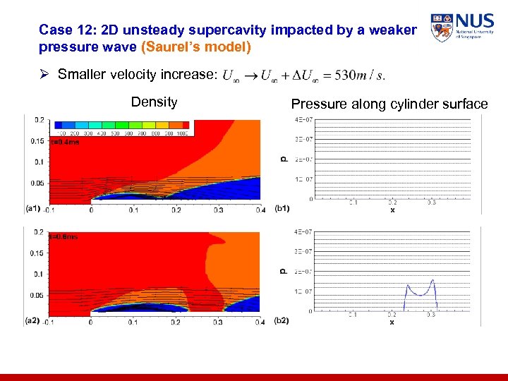 Case 12: 2 D unsteady supercavity impacted by a weaker pressure wave (Saurel’s model)