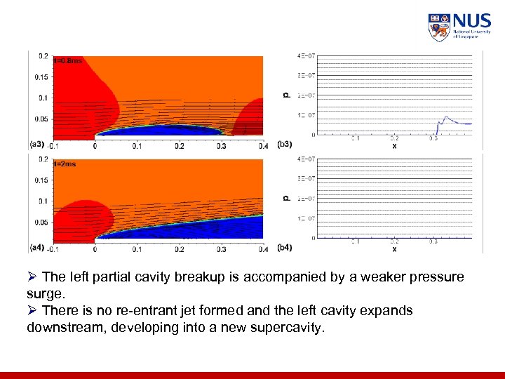 Ø The left partial cavity breakup is accompanied by a weaker pressure surge. Ø