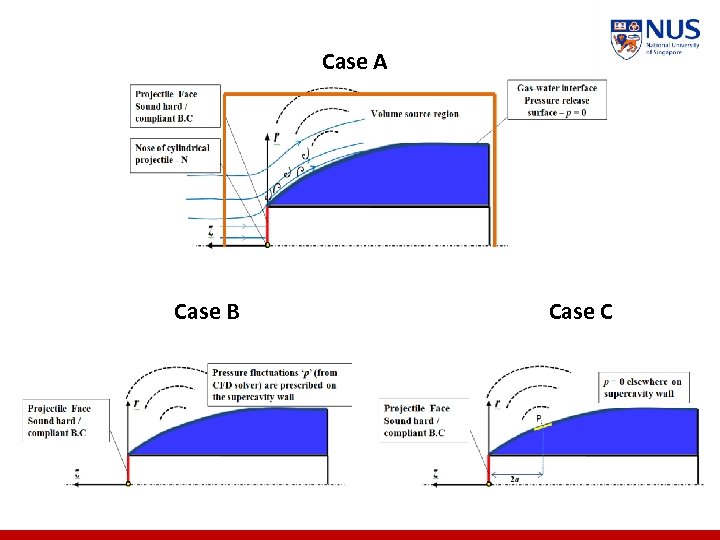 Case A Case B Case C 