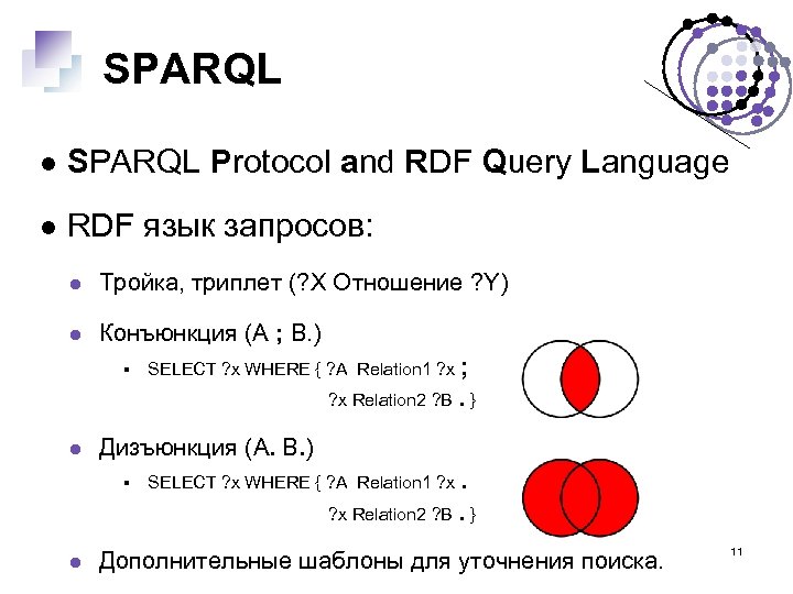 SPARQL Protocol and RDF Query Language RDF язык запросов: Тройка, триплет (? X Отношение