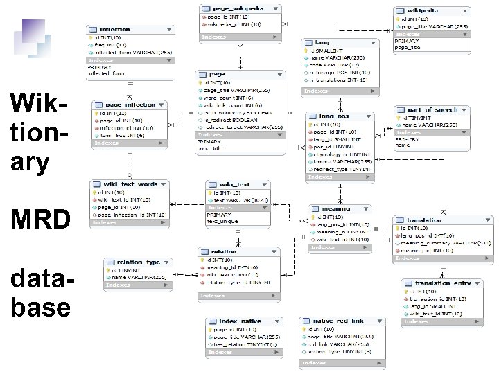 Wiktionary MRD database 13 