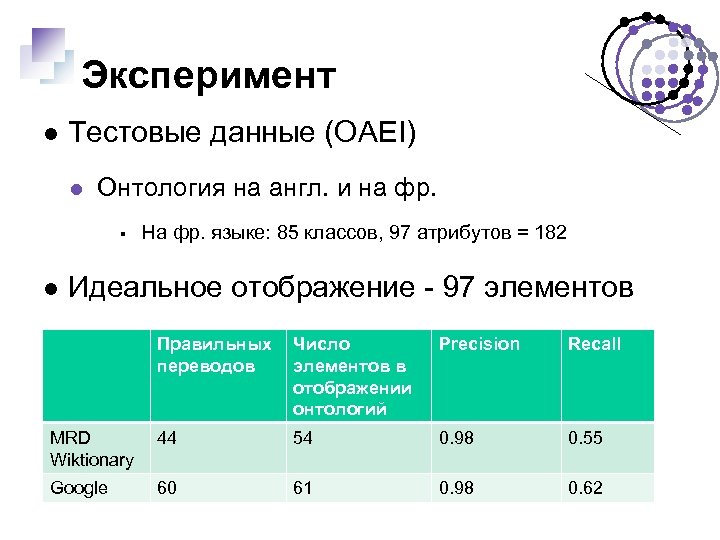 Эксперимент Тестовые данные (OAEI) Онтология на англ. и на фр. На фр. языке: 85