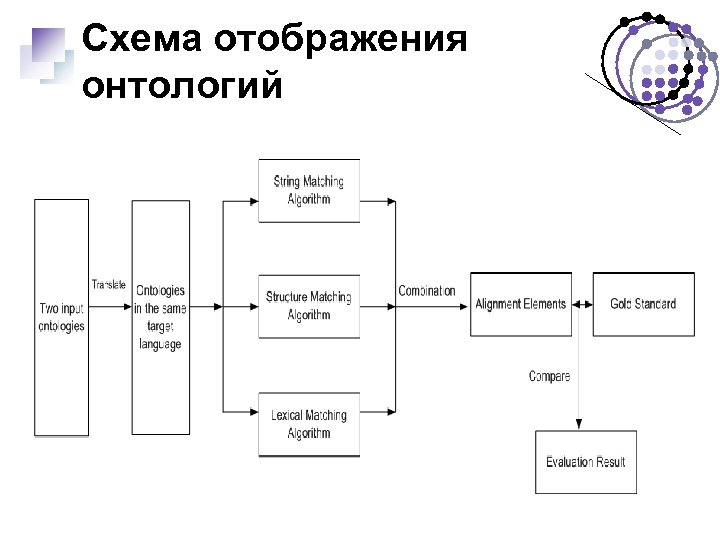 Схема отображения онтологий 