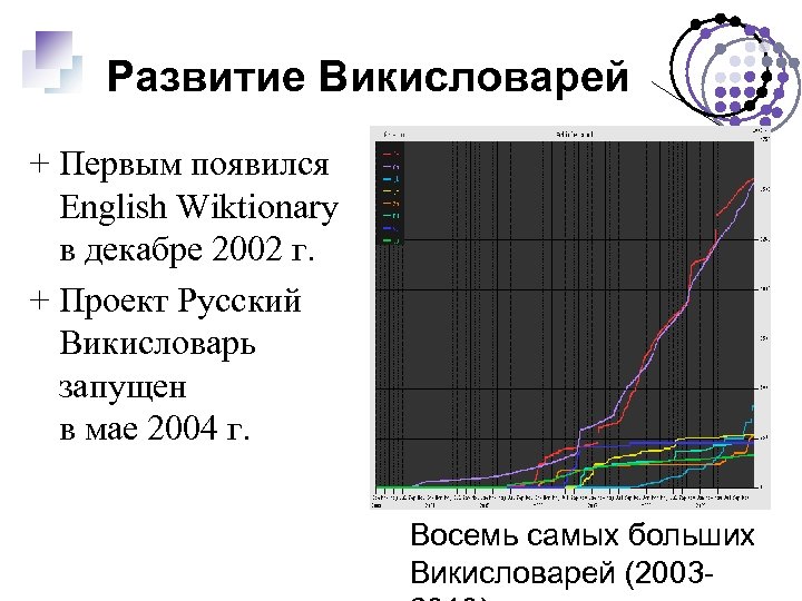 Развитие Викисловарей + Первым появился English Wiktionary в декабре 2002 г. + Проект Русский