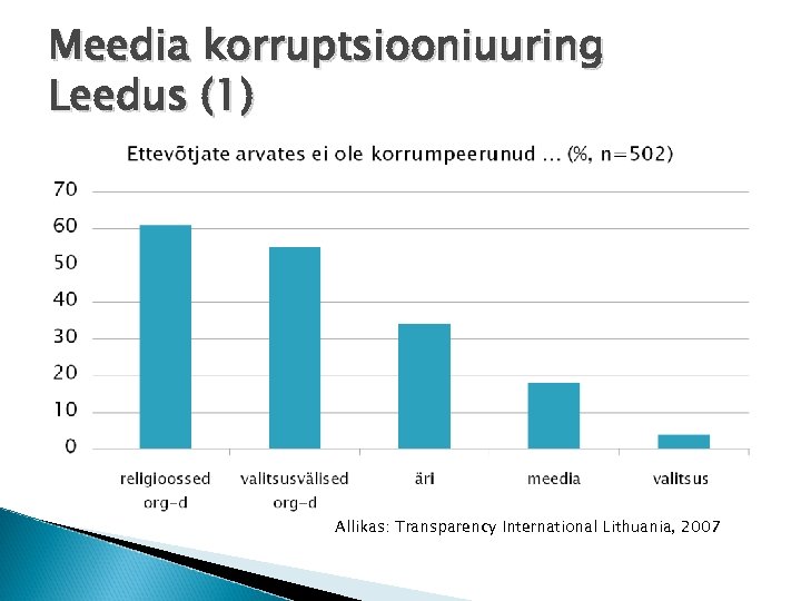 Meedia korruptsiooniuuring Leedus (1) Allikas: Transparency International Lithuania, 2007 