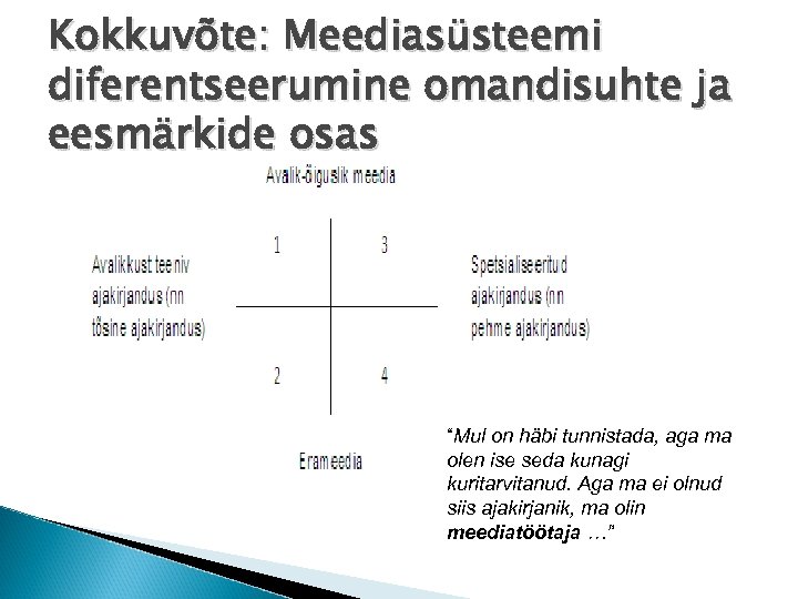 Kokkuvõte: Meediasüsteemi diferentseerumine omandisuhte ja eesmärkide osas “Mul on häbi tunnistada, aga ma olen