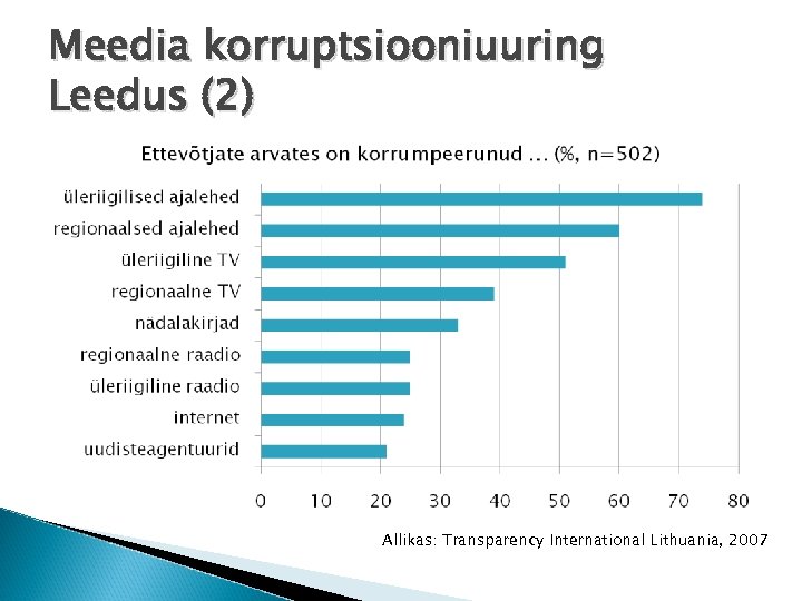Meedia korruptsiooniuuring Leedus (2) Allikas: Transparency International Lithuania, 2007 