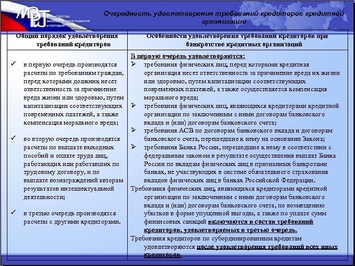Очередность удовлетворения требований кредиторов кредитной организации Общий порядок удовлетворения требований кредиторов Особенности удовлетворения требований
