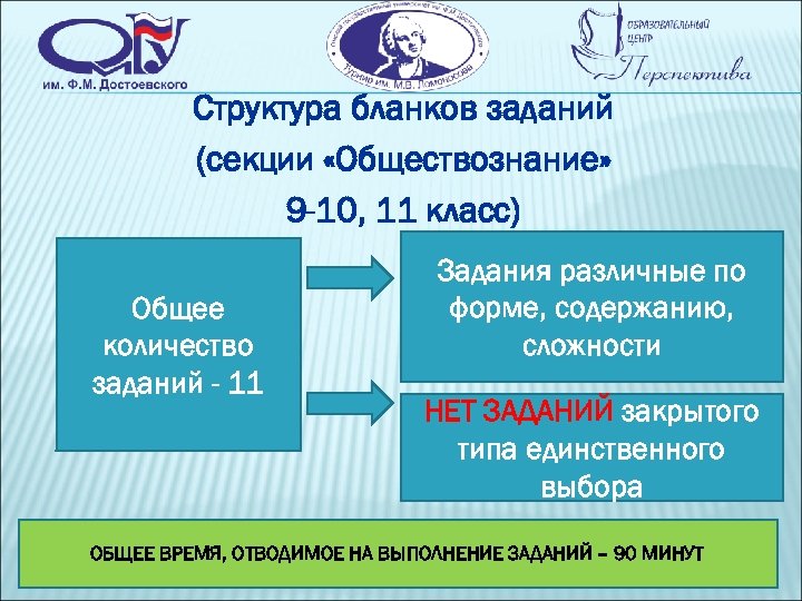 Структура бланков заданий (секции «Обществознание» 9 -10, 11 класс) Общее количество заданий - 11