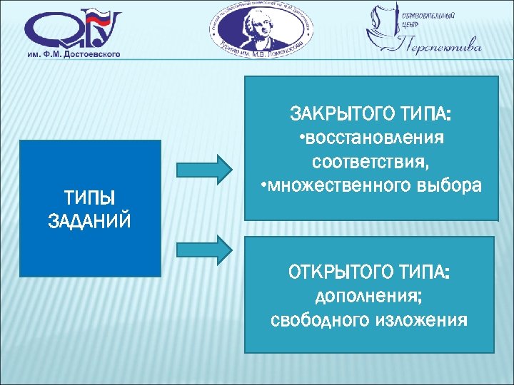 ТИПЫ ЗАДАНИЙ ЗАКРЫТОГО ТИПА: • восстановления соответствия, • множественного выбора ОТКРЫТОГО ТИПА: дополнения; свободного