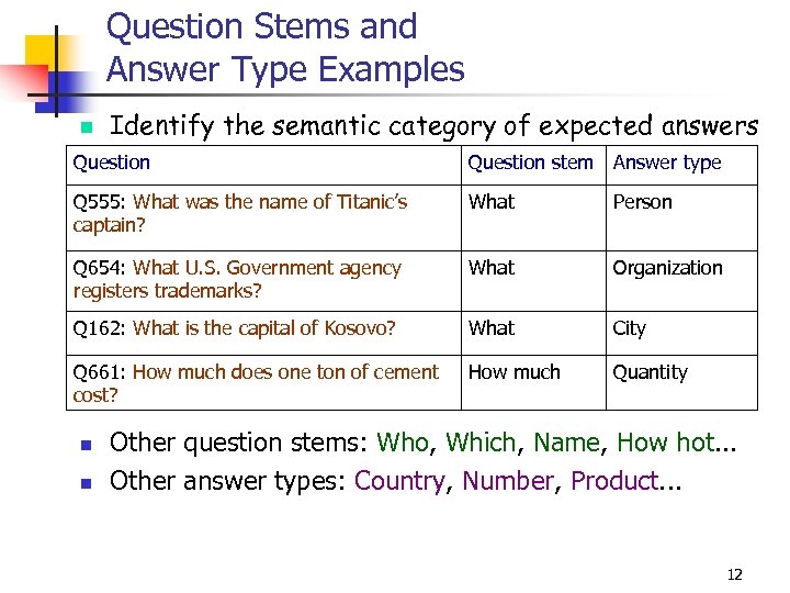Question Stems and Answer Type Examples n Identify the semantic category of expected answers