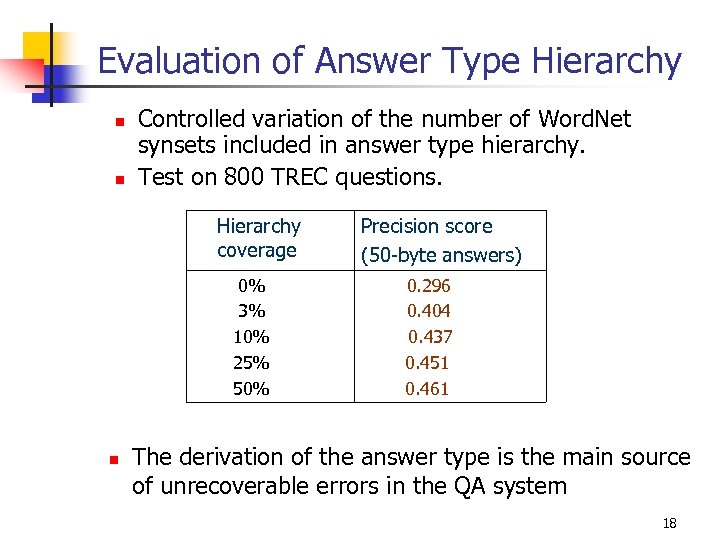 Evaluation of Answer Type Hierarchy n n Controlled variation of the number of Word.