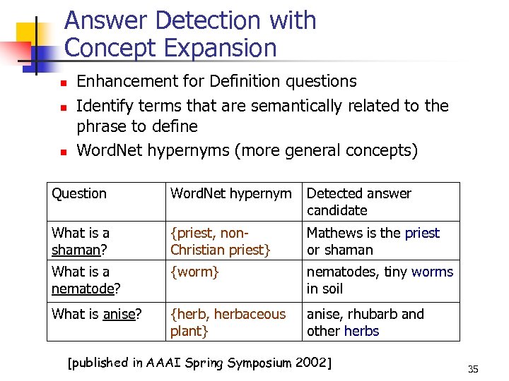 Answer Detection with Concept Expansion n Enhancement for Definition questions Identify terms that are
