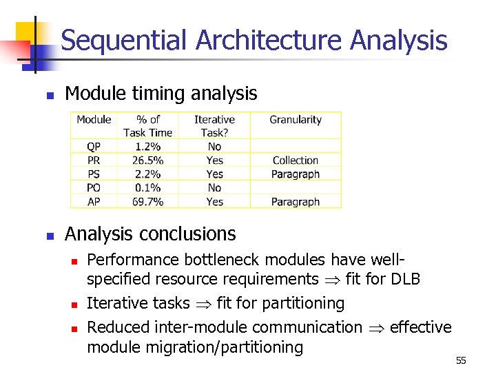 Sequential Architecture Analysis n Module timing analysis n Analysis conclusions n n n Performance