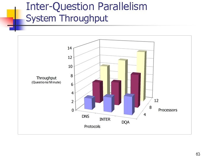Inter-Question Parallelism System Throughput 63 