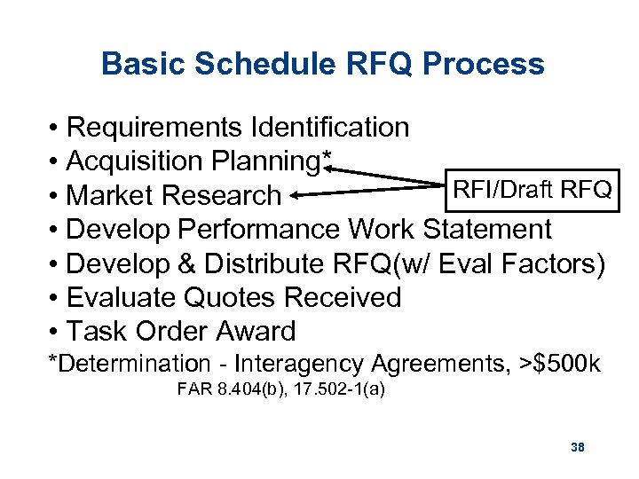 Basic Schedule RFQ Process • Requirements Identification • Acquisition Planning* RFI/Draft RFQ • Market