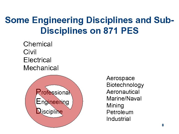Some Engineering Disciplines and Sub. Disciplines on 871 PES Chemical Civil Electrical Mechanical Professional