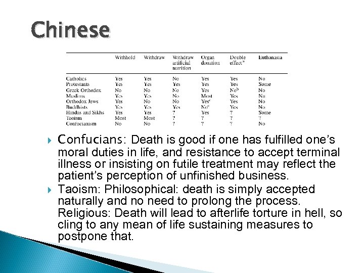 Chinese Confucians: Death is good if one has fulfilled one’s moral duties in life,