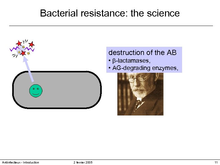 Bacterial resistance: the science What have we seen in less than 100 years. .