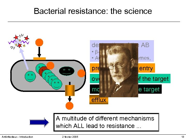 Bacterial resistance: the science What have we seen in less than 100 years. .