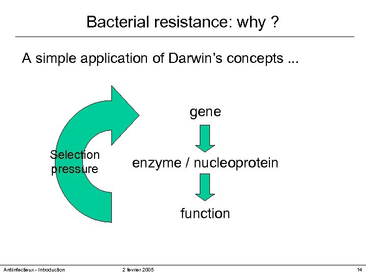 Bacterial resistance: why ? A simple application of Darwin’s concepts. . . gene Selection