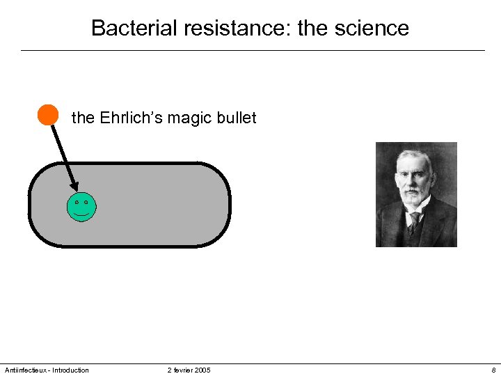Bacterial resistance: the science the Ehrlich’s magic bullet Once upon a time, there was