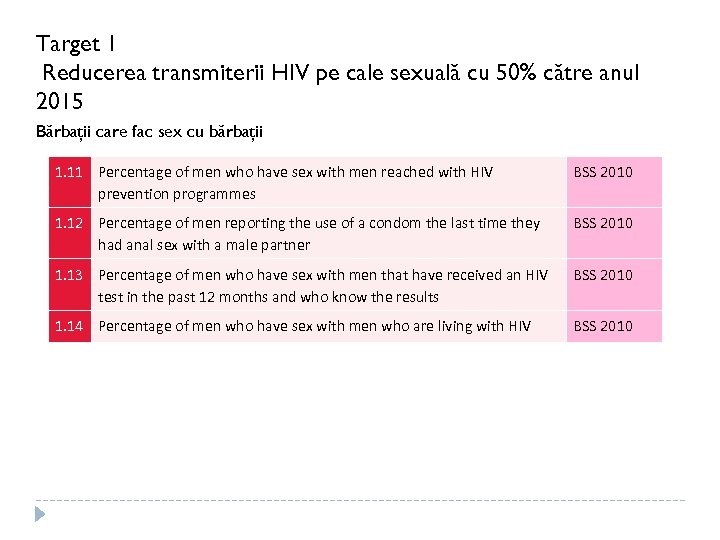 Target 1 Reducerea transmiterii HIV pe cale sexuală cu 50% către anul 2015 Bărbaţii