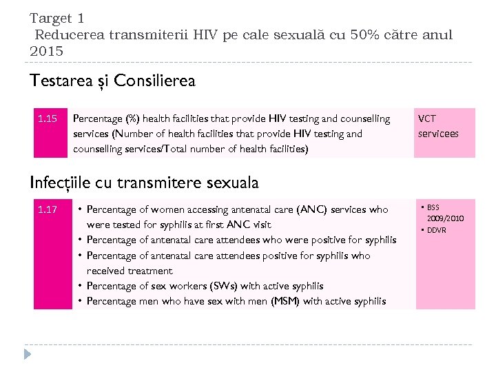 Target 1 Reducerea transmiterii HIV pe cale sexuală cu 50% către anul 2015 Testarea
