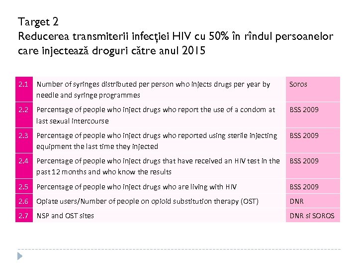 Target 2 Reducerea transmiterii infecţiei HIV cu 50% în rîndul persoanelor care injectează droguri