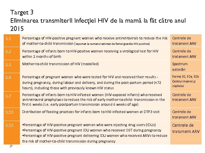 Target 3 Eliminarea transmiterii infecţiei HIV de la mamă la făt către anul 2015