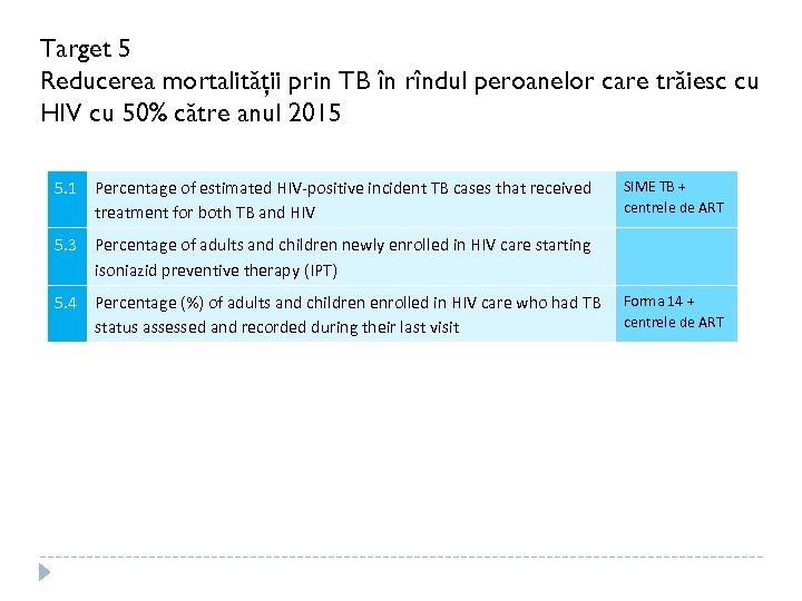 Target 5 Reducerea mortalităţii prin TB în rîndul peroanelor care trăiesc cu HIV cu