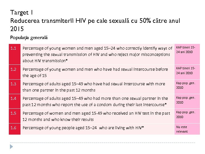 Target 1 Reducerea transmiterii HIV pe cale sexuală cu 50% către anul 2015 Populaţia